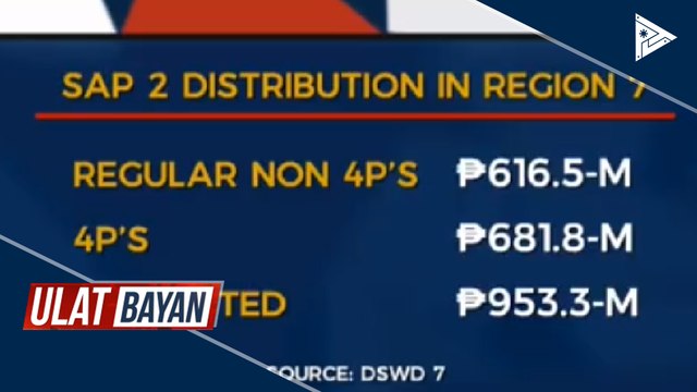 P900-M pondo, ilalaan ng Cebu LGU para sa mga 'di nakatanggap ng SAP