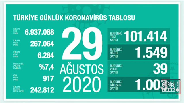Son dakika haberi... Vaka sayısı ve can kaybı kaç oldu? 29 Ağustos koronavirüs tablosu
