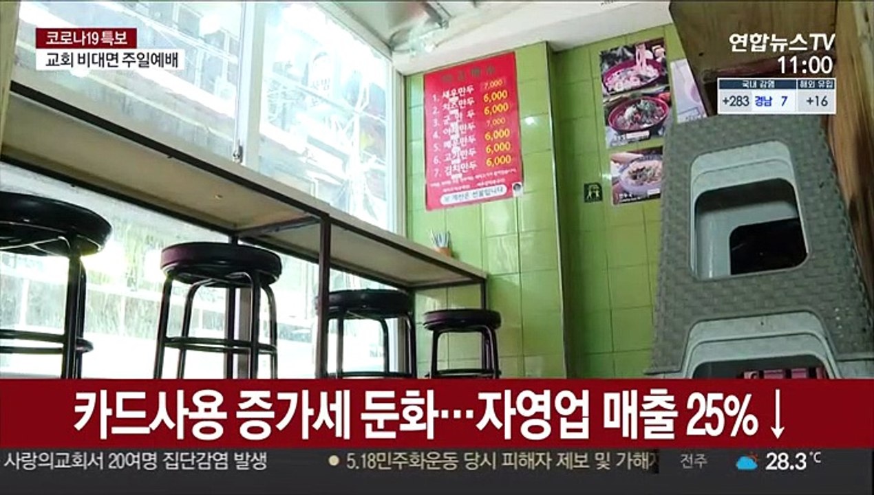 카드사용 증가세 둔화…자영업 매출 25%↓