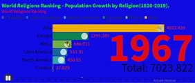 World Religions Ranking - Population Growth by Religion(1820-2019).