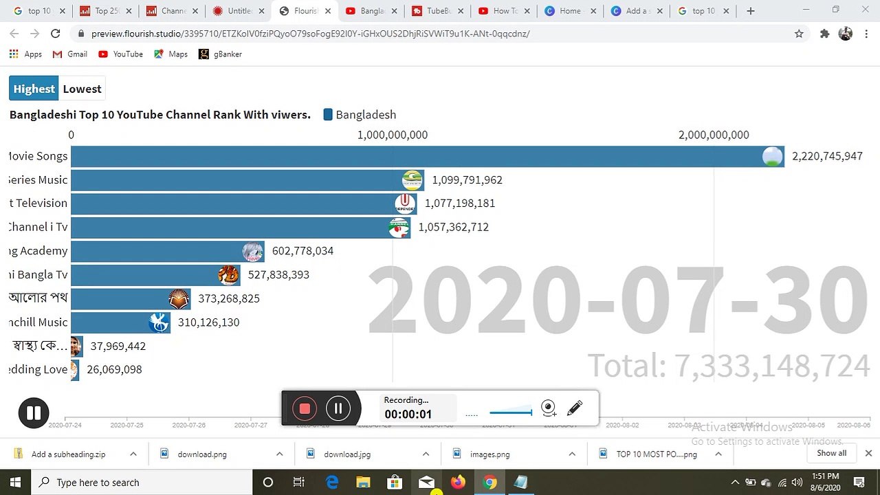 Bangladeshi top 10 Youtube Channel Rank with Viewers 2020