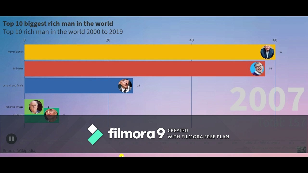 Top 10 biggest rich man in the world