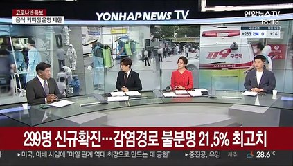 下载视频: [일요와이드] 299명 신규 확진…감염경로 불분명 21.5% 최고치