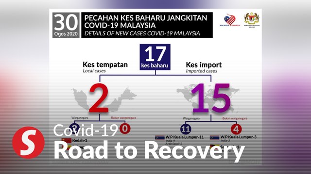 Covid-19: One casualty, two new clusters detected in Selangor and Kedah