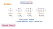 Chemistry - What is a Hydrocarbon What are Alkanes Hydrocarbons and Alkanes