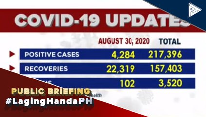 #LagingHanda | Confirmed cases of CoVID-19 as of August 30, 2020