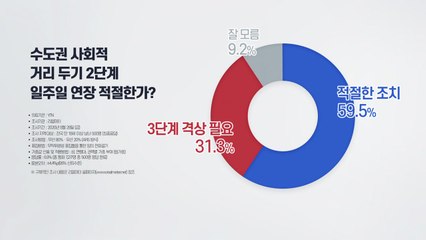[더여론] "거리두기 2단계 연장 적절 60%"...文 지지율 7주 만의 '골든크로스' / YTN