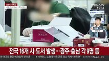 신규 확진 248명…전국서 집단감염 속출