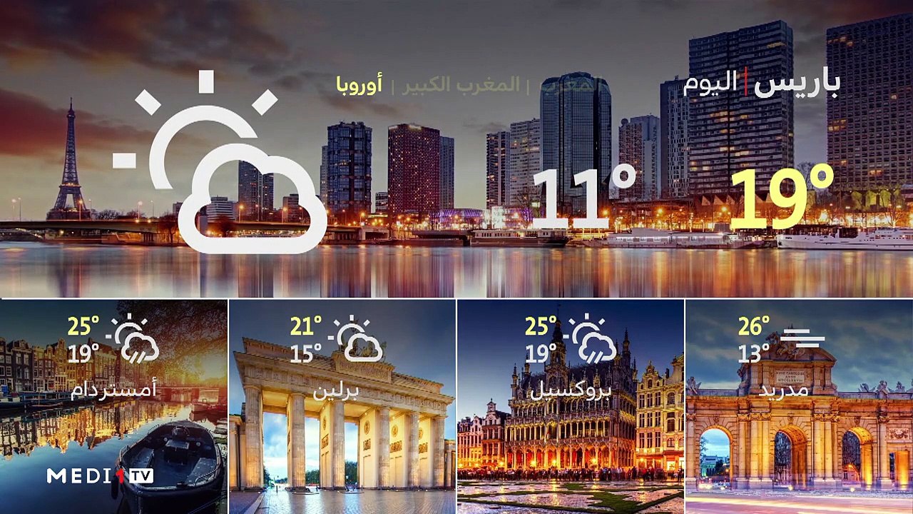 النشرة الجوية - 31/08/2020
