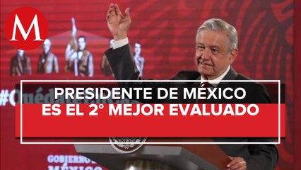 AMLO: soy el segundo presidente mejor evaluado del mundo