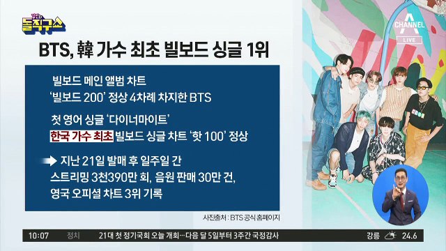 [핫플]BTS, 韓가수 최초 빌보드 싱글 1위