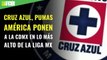 Cruz Azul, Pumas y América ponen a la CDMX en lo más alto de la Liga MX