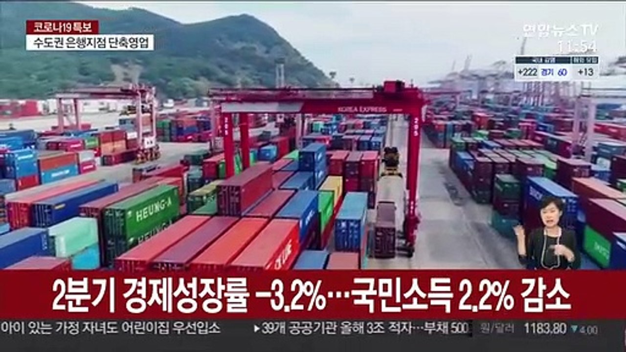 2분기 경제성장률 -3.2%…국민소득 2.2% 감소
