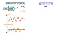 Physics - Alternating (AC) and Direct Current (DC) #20