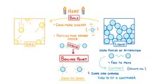 Physics - Particle Theory & States of Matter #25