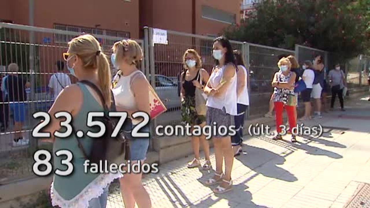 La curva de contagios se dispara con 23 mil nuevos casos y 83 fallecidos