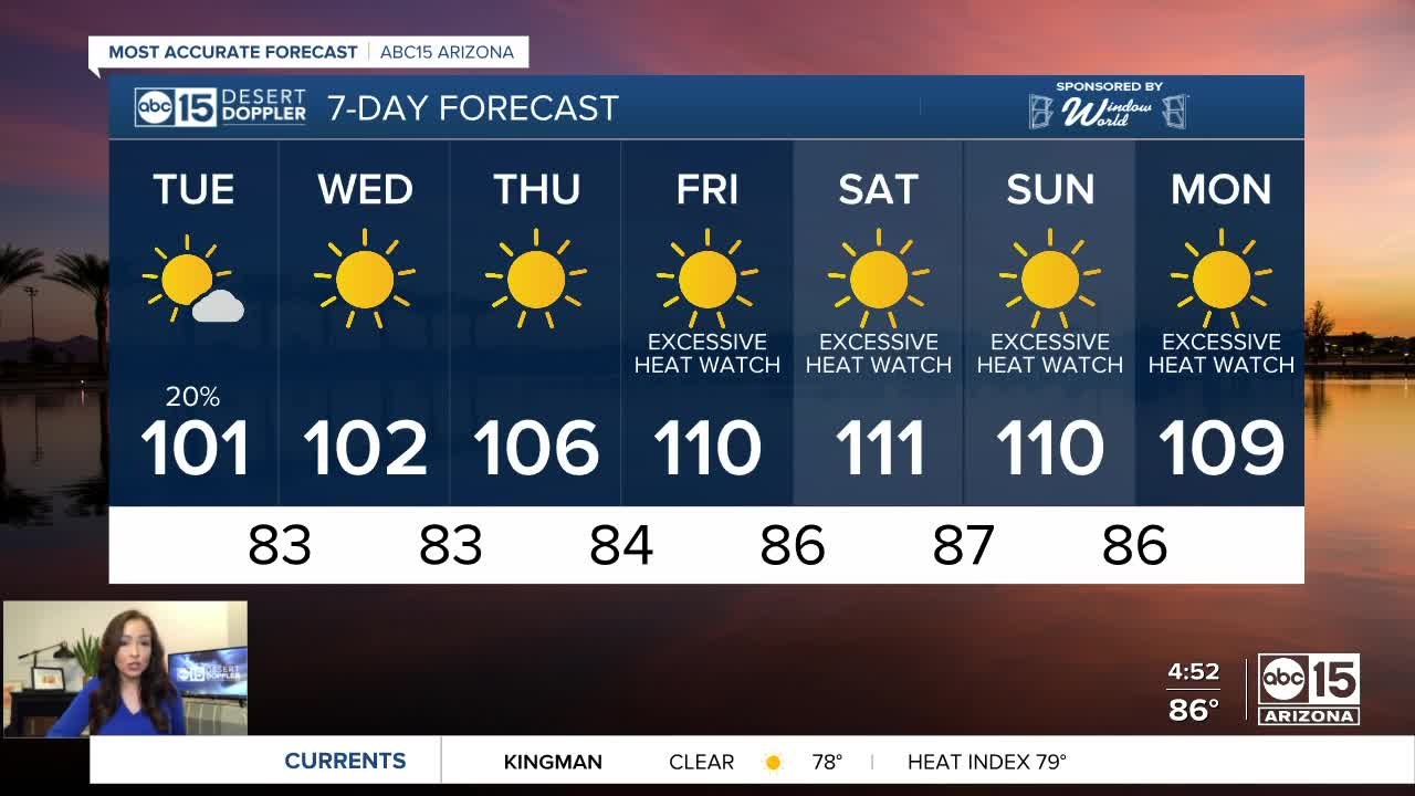 Hotter days are ahead!