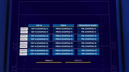 Nouveau format de la Champions Cup 2020/2021