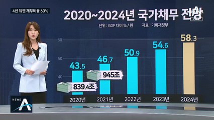 국가부채 1천조 시대…채무 비율 적정 수준은?