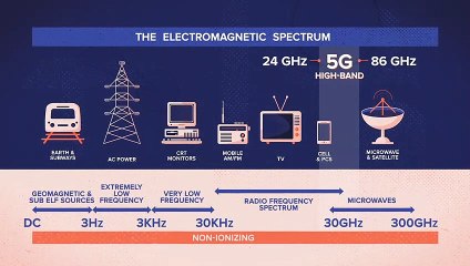 Discover How 5G Technology Transforms Connectivity 📱
