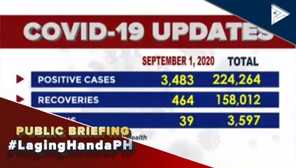 #LagingHanda | Confirmed cases of CoVID-19 as of September 1, 2020