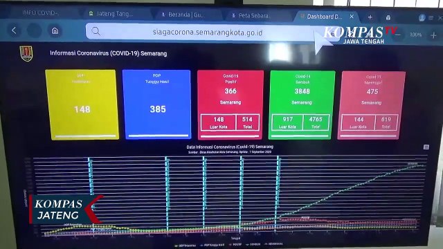 Dinkes Kota Semarang Sanggah Kasus Corona Tertinggi