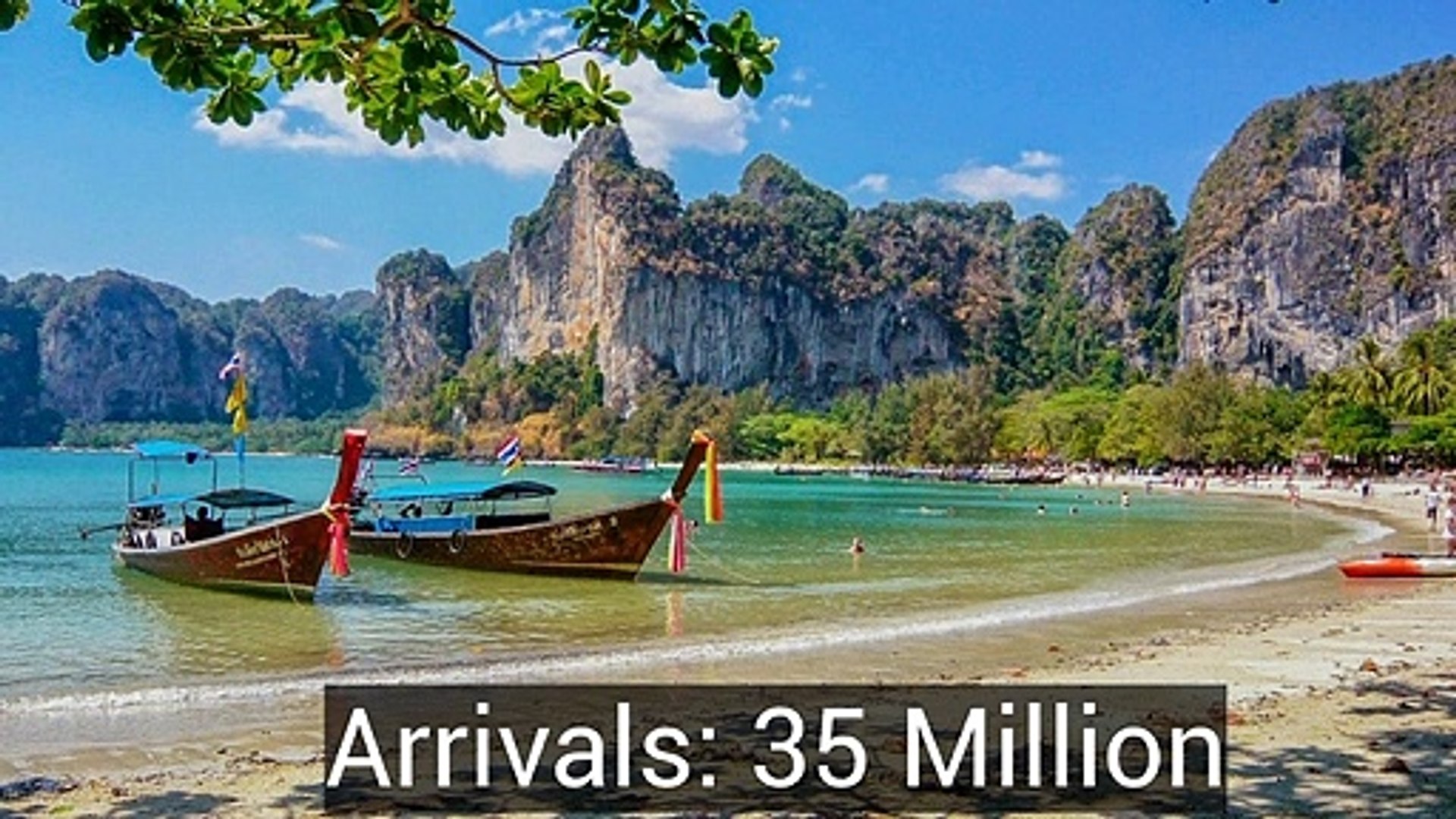 ⁣Top 10 Most Visited Countries