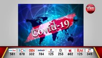 corona virus news update : 31 हजार लोगों को लगाई गई कोरोना वैक्सीन  |  120 देशों के नागरिक शामिल
