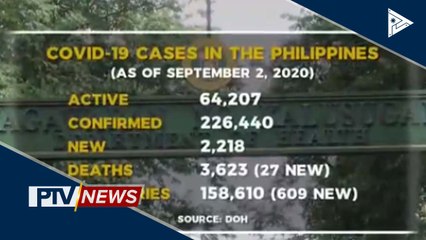 Kaso ng CoVID-19 sa Pilipinas, umakyat na sa mahigit 226K