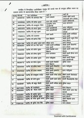 शामली: एसपी ने किए 36 उप निरीक्षकों के कार्य क्षेत्र में बदलाव