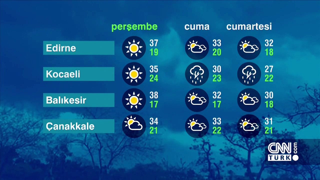 Hava Durumu (03-09-2020)