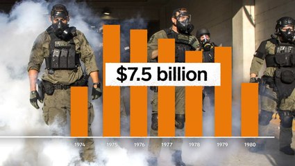 How America's state police got military weapons