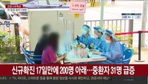 신규확진 17일만에 200명 아래…중환자 31명 급증