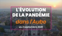 Les chiffres de l'évolution de la pandémie dans l'Aube