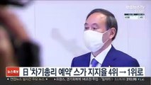 '일본 총리 예약' 스가, 여론 지지율 4위→1위로 역전