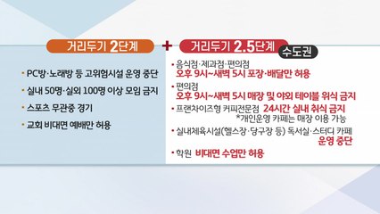 [앵커리포트] "이해·인내 필요" 거리두기 연장 시사, 달라지는 점은? / YTN