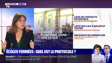 Coronavirus: quel est le protocole pour fermer une école ?