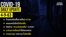 สรุปสถานการณ์ “โควิด-19” ประจำวันที่ 4 ก.ย. 63