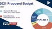 House deliberations para sa proposed 2021 nat'l budget, nagsimula na