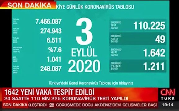 CNN Türk'te hatalı korona tablosu