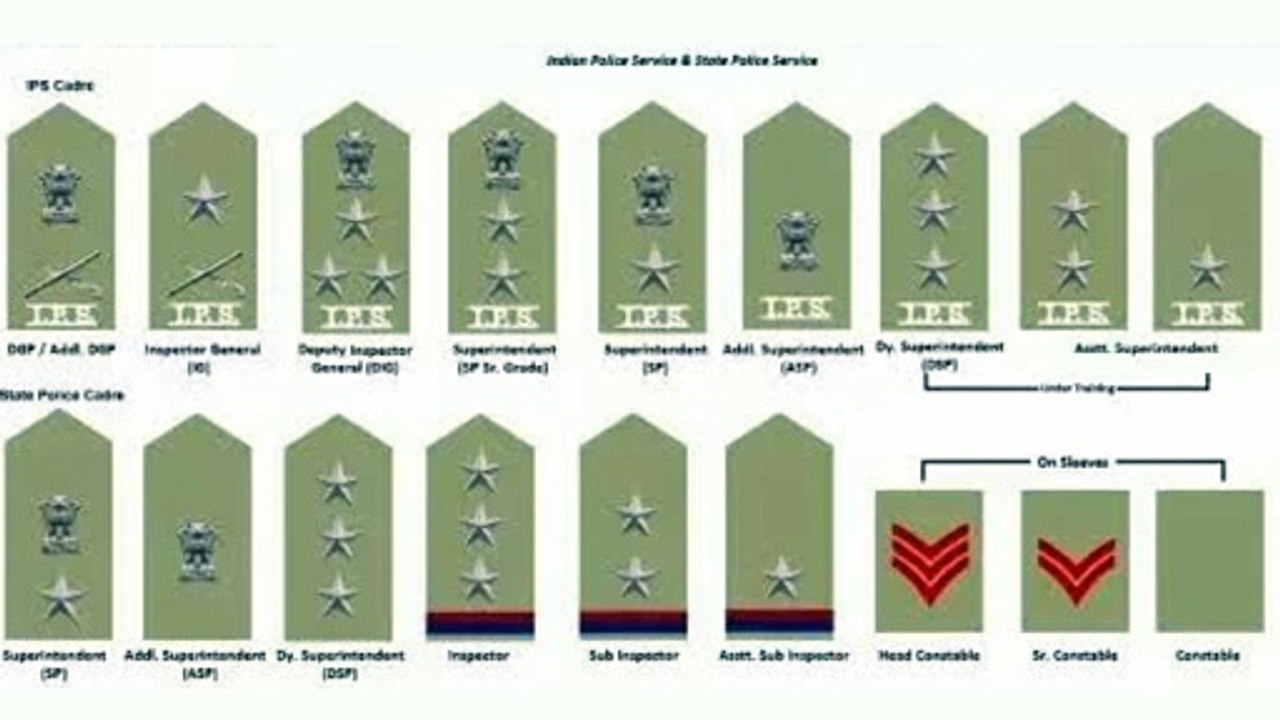Indian Police Officer Rank | police rank | state police rank | SI | DIG |