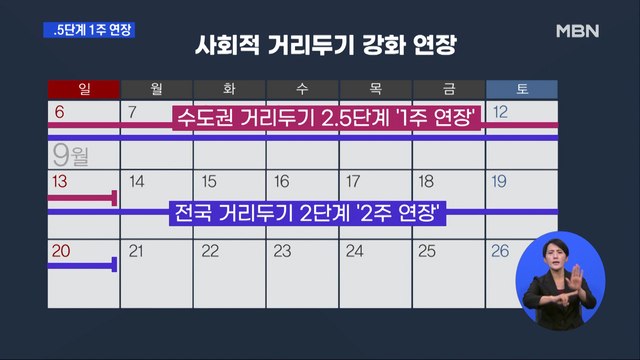 수도권 거리두기 2.5단계 1주 연장…전국 2단계 거리두기도 2주 더