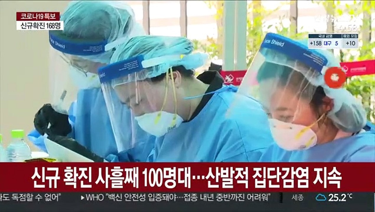 신규 확진 사흘째 100명대…산발적 집단감염 지속