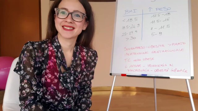 BMi in gravidanza e aumento di peso - Tutto quello che devi sapere