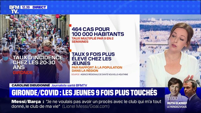 Gironde/Covid : les jeunes 9 fois plus touchés (3/3) - 05/09