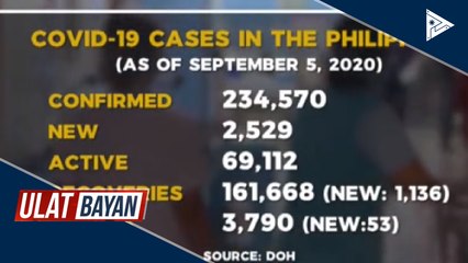 CoVID-19 cases sa bansa, pumalo na sa higit 234K