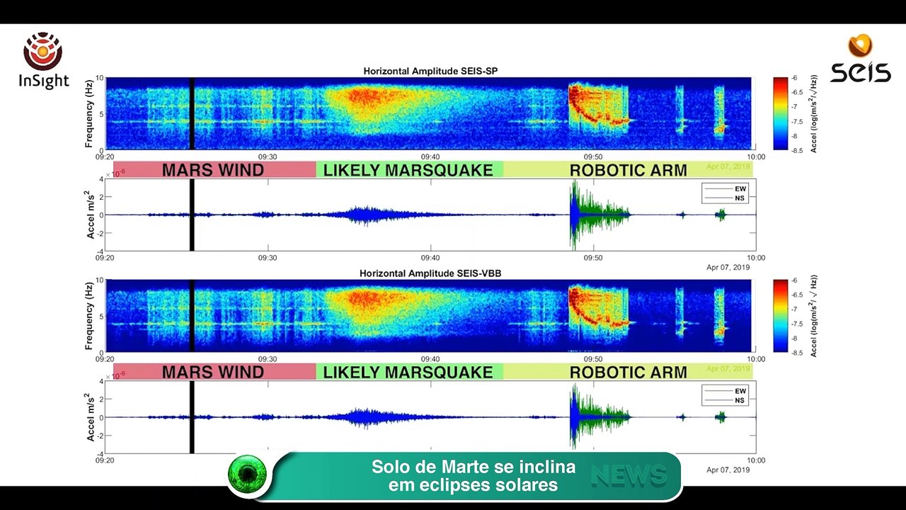 Solo de Marte se inclina em eclipses solares