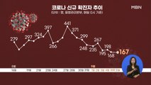 [시사스페셜] 거리두기 '2.5단계' 일주일 더 연장