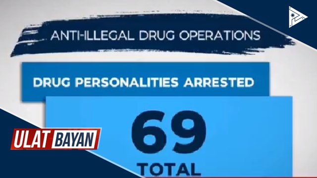 69 arestado sa magkakahiwalay na anti-illegal drug ops ng PNP at PDEA