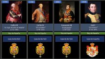  Arbol genealogico y timeline de la monarquia española